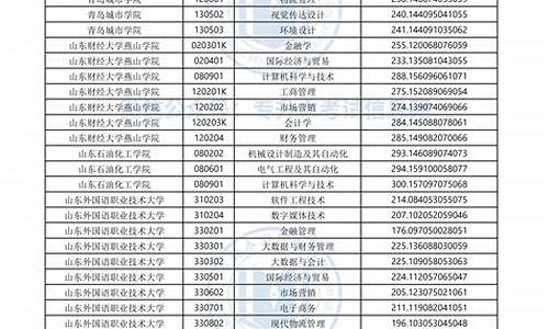 2024山东专升本分数线公布_2024山东专升本分数线