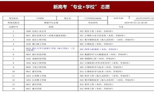 高考志愿填报各院校代号区别_高考志愿填报各院校代号