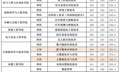 2019高考分数线查询官网,2019届高考分数线