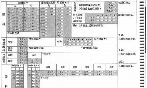 高考体检发育情况有优吗,高考体检发育情况