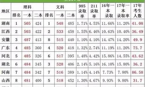 2017年福建高考难吗,福建2017高考难度