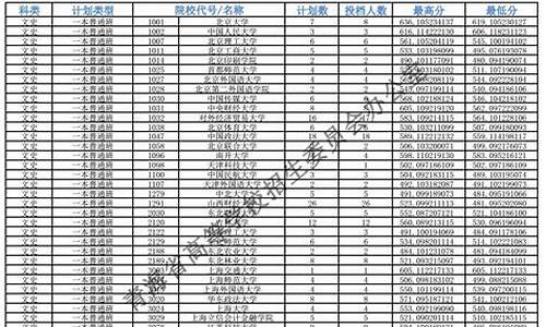 青海省高考一批录取情况表_青海省高考一批录取情况