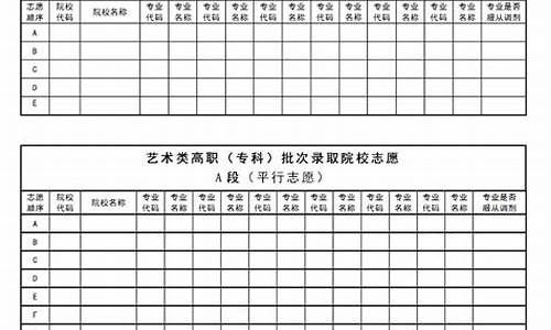 黑龙江高考志愿时间2023年_黑龙江高考志愿时间