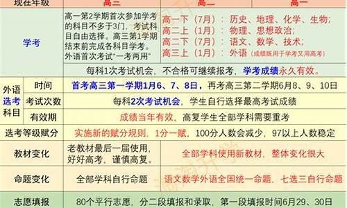 浙江学生高考,浙江学生高考500多分可以报警察学校吗?