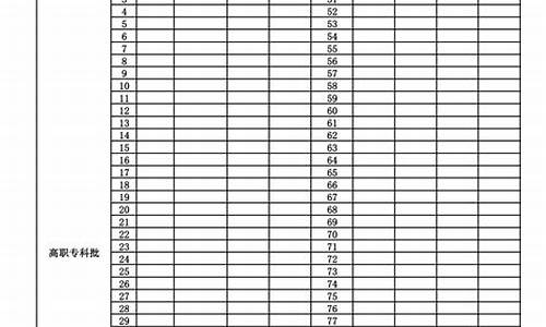 高考报志愿样表_高考志愿表样表