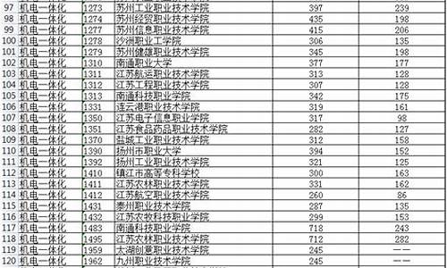 江苏高考大专_江苏高考大专录取时间