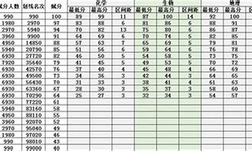 辽宁高考高分2023,辽宁高考高分