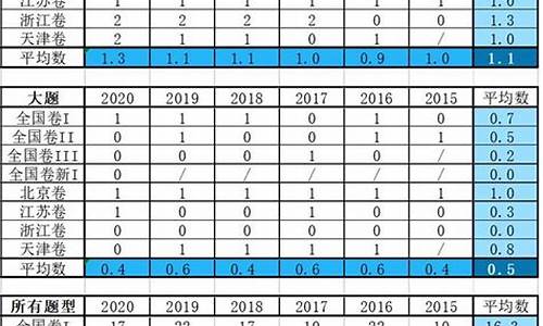 高考调剂概率大吗,2021高考调剂规则