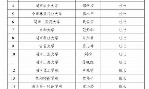 录取名单公布_北京大学录取名单公布