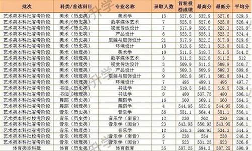 泉州师范学院成绩查询入口,录取查询不到泉州师范学院信息