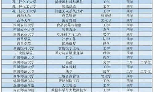 2016攀枝花高考,攀枝花2019年高考状元