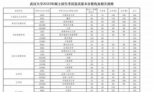 武汉本科分数线2023年公布,武汉本科分数线2023