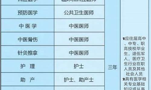 技能高考口腔医学专科最低分数是多少,技能高考口腔