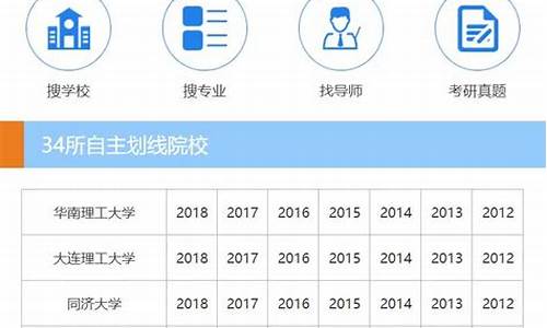 考研报录比查询网官网_考研报录取查询