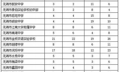 无锡天一中学2021高考状元_2017无锡高考天一中学