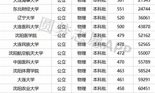 二本线最低的公办大学,辽宁二本公办大学排名及分数线