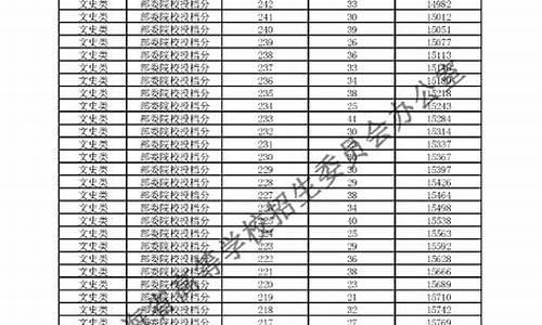 2007年青海高考_2007年青海高考分数理科分段