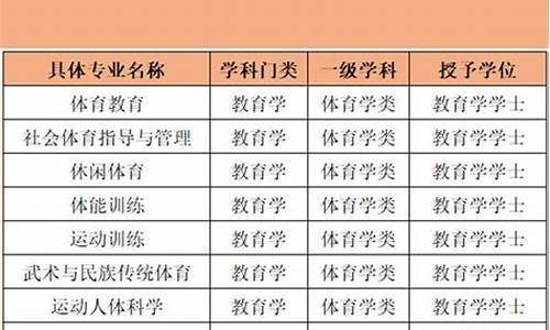 高考体育专业有哪些_高考体育类