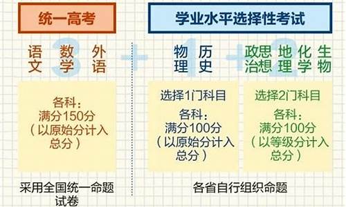 2017年高考科目总分,17年高考科目安排