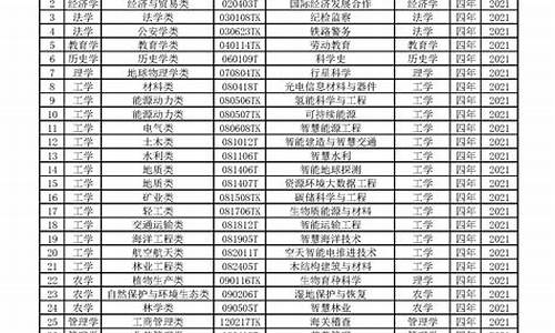 教育部本科专业目录2020年版,教育部大学本科专业目录