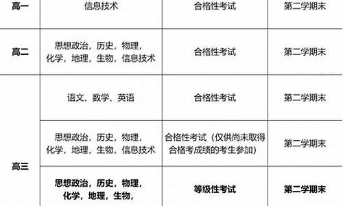 甘肃几号高考2022,甘肃几号高考