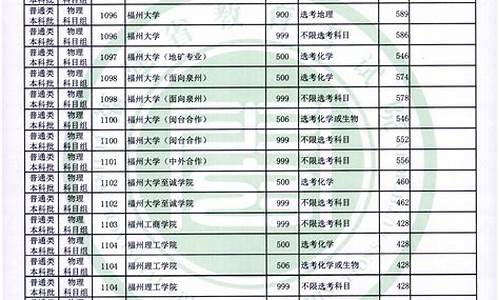 福建高考530,福建高考530分是什么水平