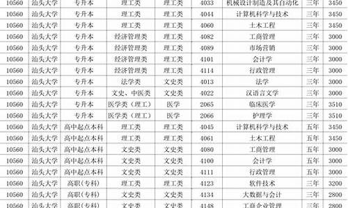 汕头市高考报名人数_汕头市高考报名