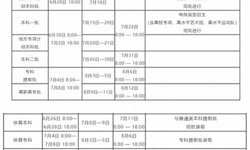 河南省高考填报时间,河南省高考报名时间表