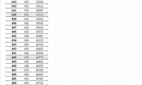 江苏2016年高考逐分段统计表,2016年江苏高考分数线一分一段表