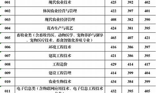 2017高考分数线查询_2017高考b批分数线