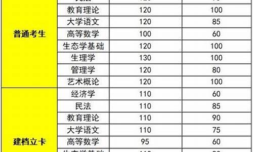 省控线和录取线的区别_二本线最低多少分能录取