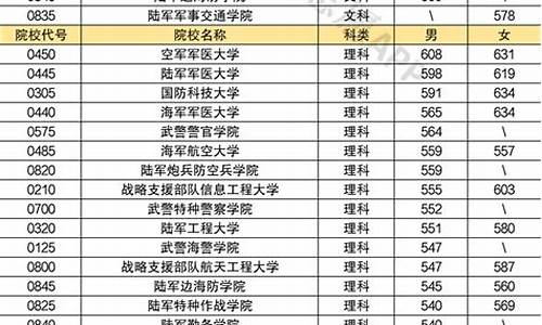 江苏高考2017军校_2021江苏高考军校