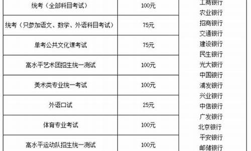 广东高考报名费可以退吗,广东高考报名费