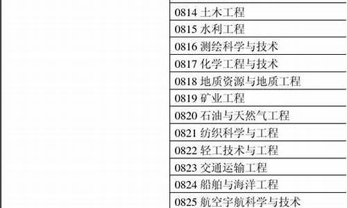 教育部专业目录2020本科,教育部专业目录分类2020本科