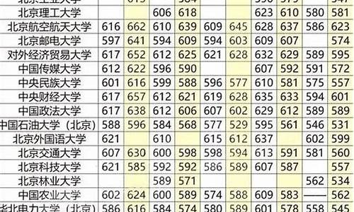 2017年全国各省高考分数线,2017各省高考录取