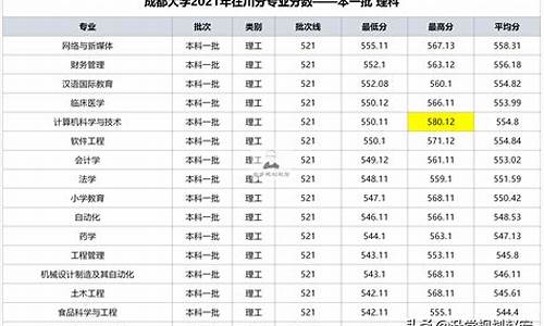 成都大学专业分数线排名,成都大学专业分数线