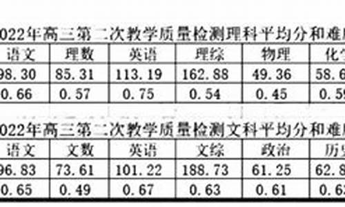 合肥高考二模成绩公布时间_合肥高考二模成绩