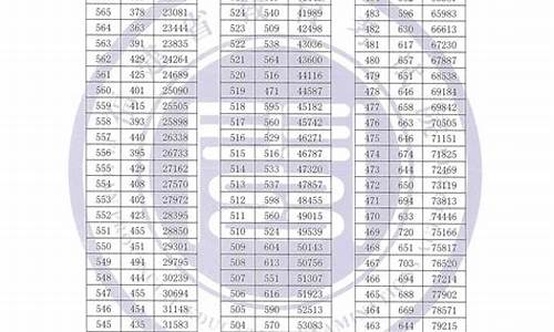 2014福建省高考排名_福建省2014高考人数