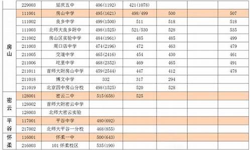 北中高考成绩2023,北中高考成绩