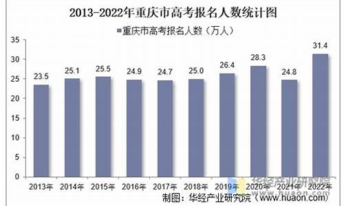 重庆市高考人数2023年物理类多少人,重庆市高考人数