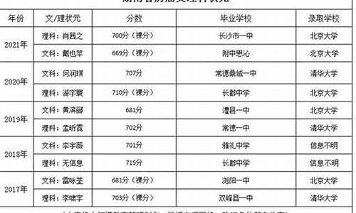 湖南高考理科状元2016_湖南高考理科状元2016分数