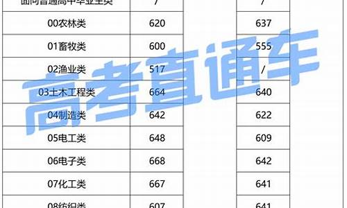 2017福建省春季高考_2020年福建春季高考总人数