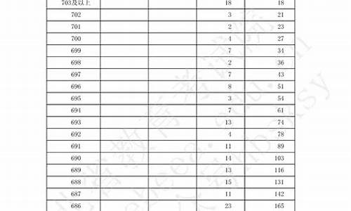 2021河北高考报考志愿时间_河北高考志愿时间表