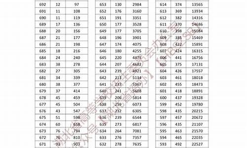 湖北高考最新消息2017,湖北高考最新消息2021