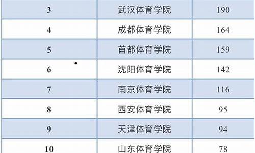 大学录取结果几号出来,大学录取结果公布时间是几号