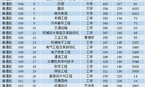 2021年广东省普通专升本分数线_广东省普通专升本录取线