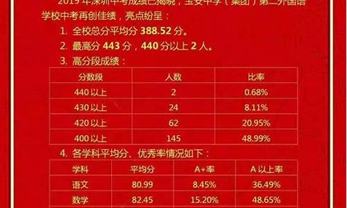 王力中学高考成绩,王力中学高考成绩2023年