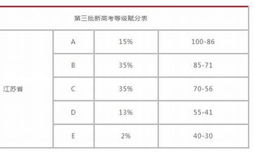 江苏高考满分多少2022,江苏高考满分多少2017