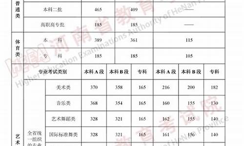 514分高考能上什么学校今年的,514分高考