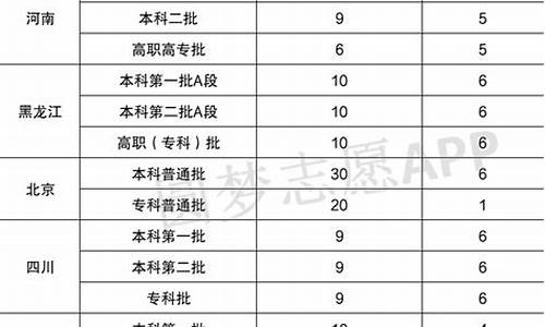 高考报志愿可以报本科和专科吗_高考报志愿可以报高